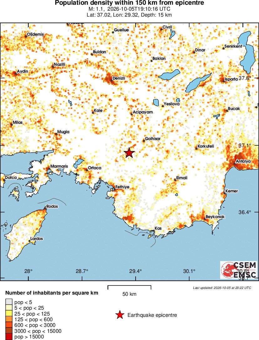 population