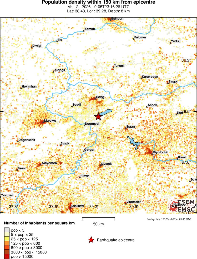 population
