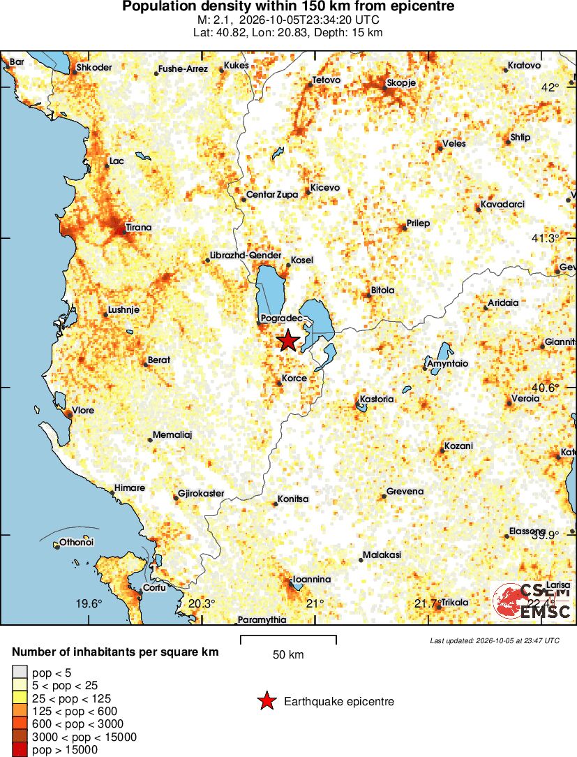 population