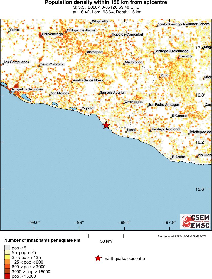 population