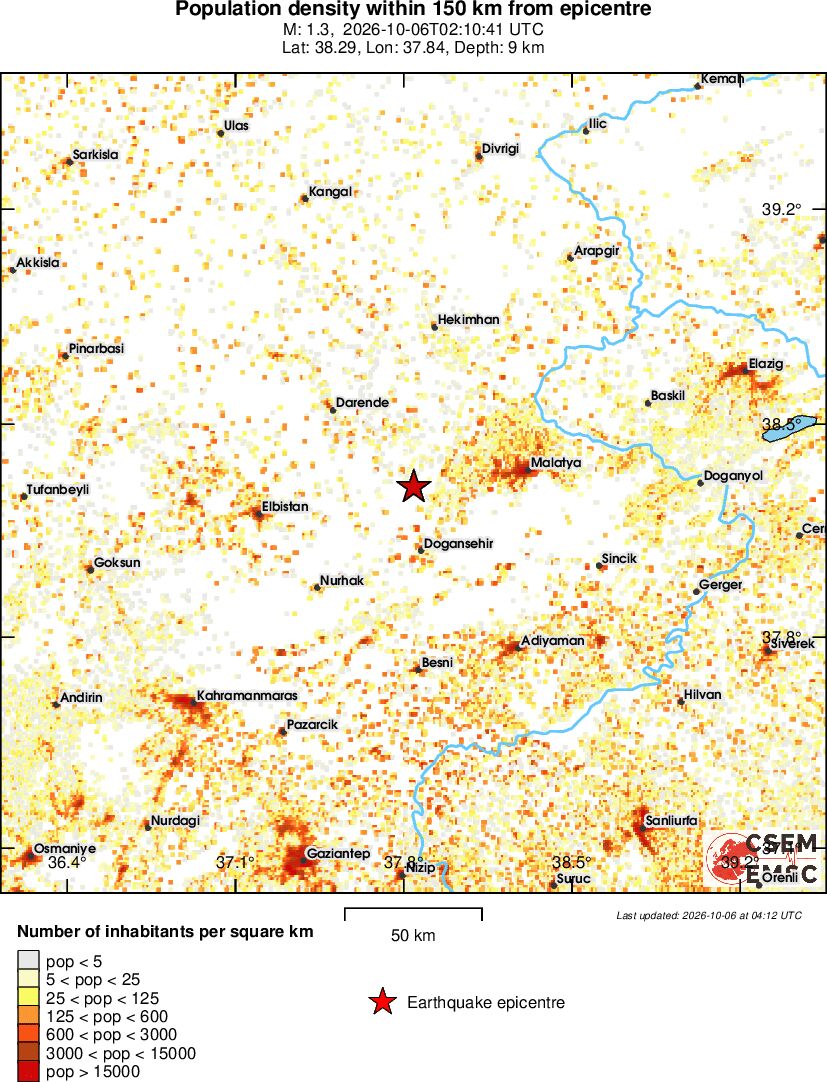 population