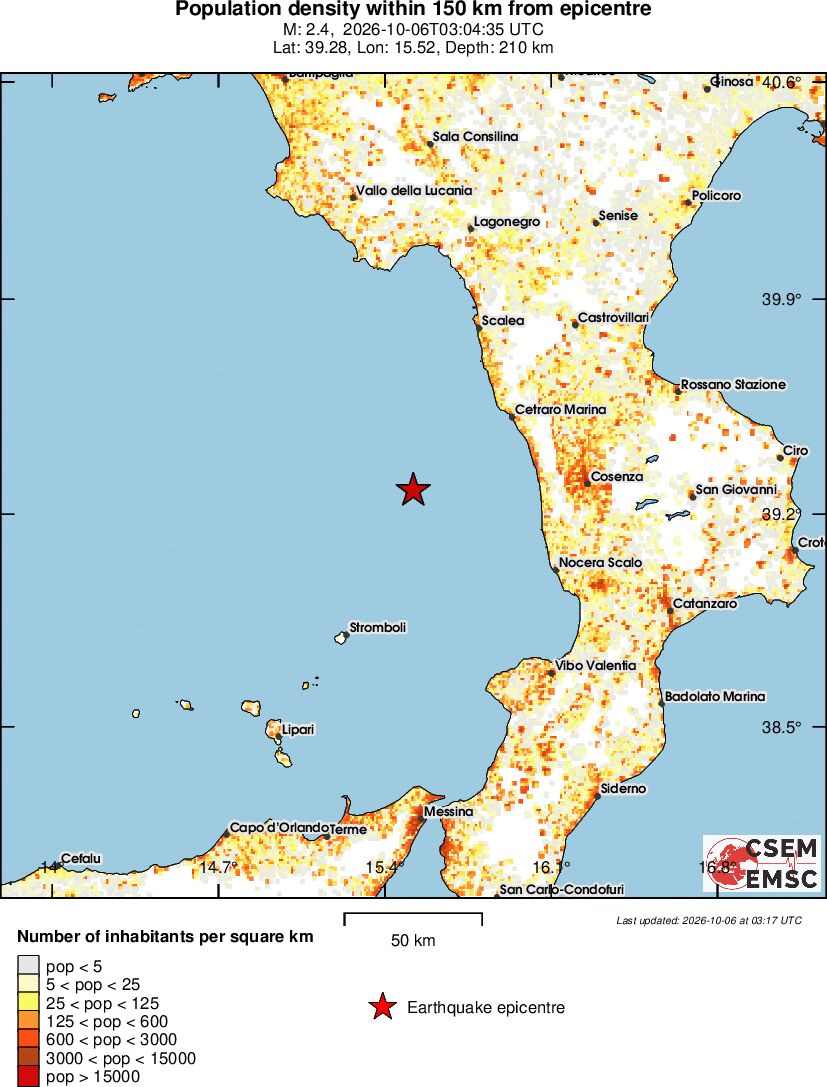 population