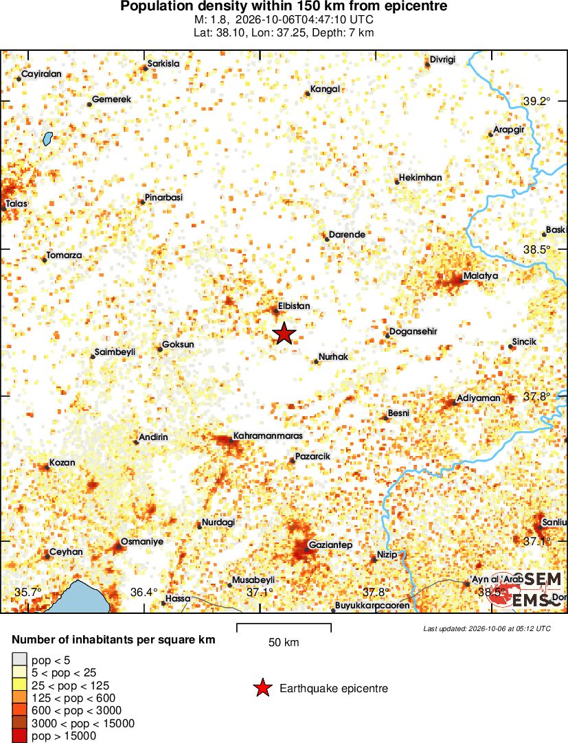 population