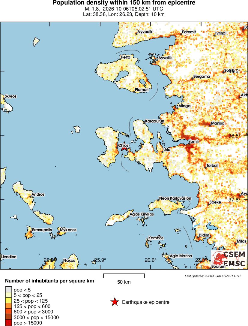 population