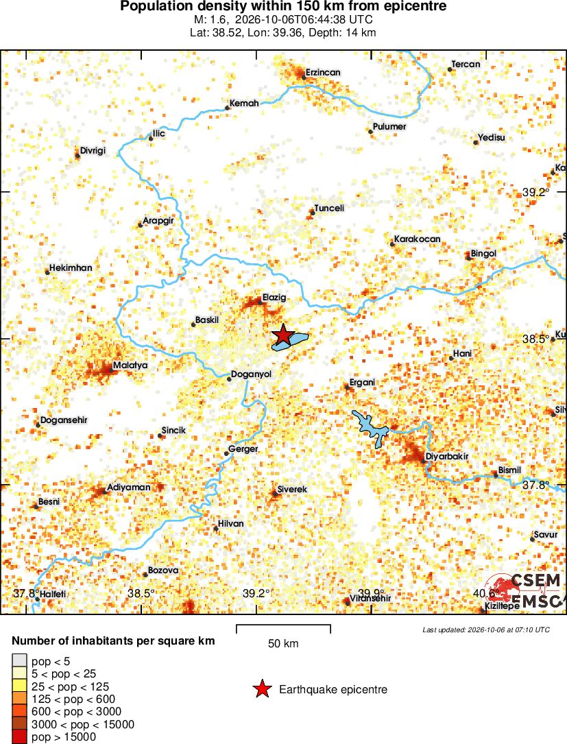 population