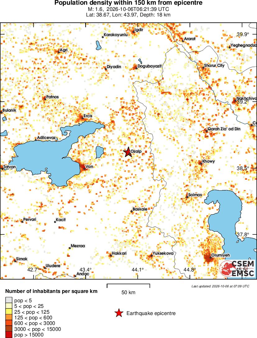 population