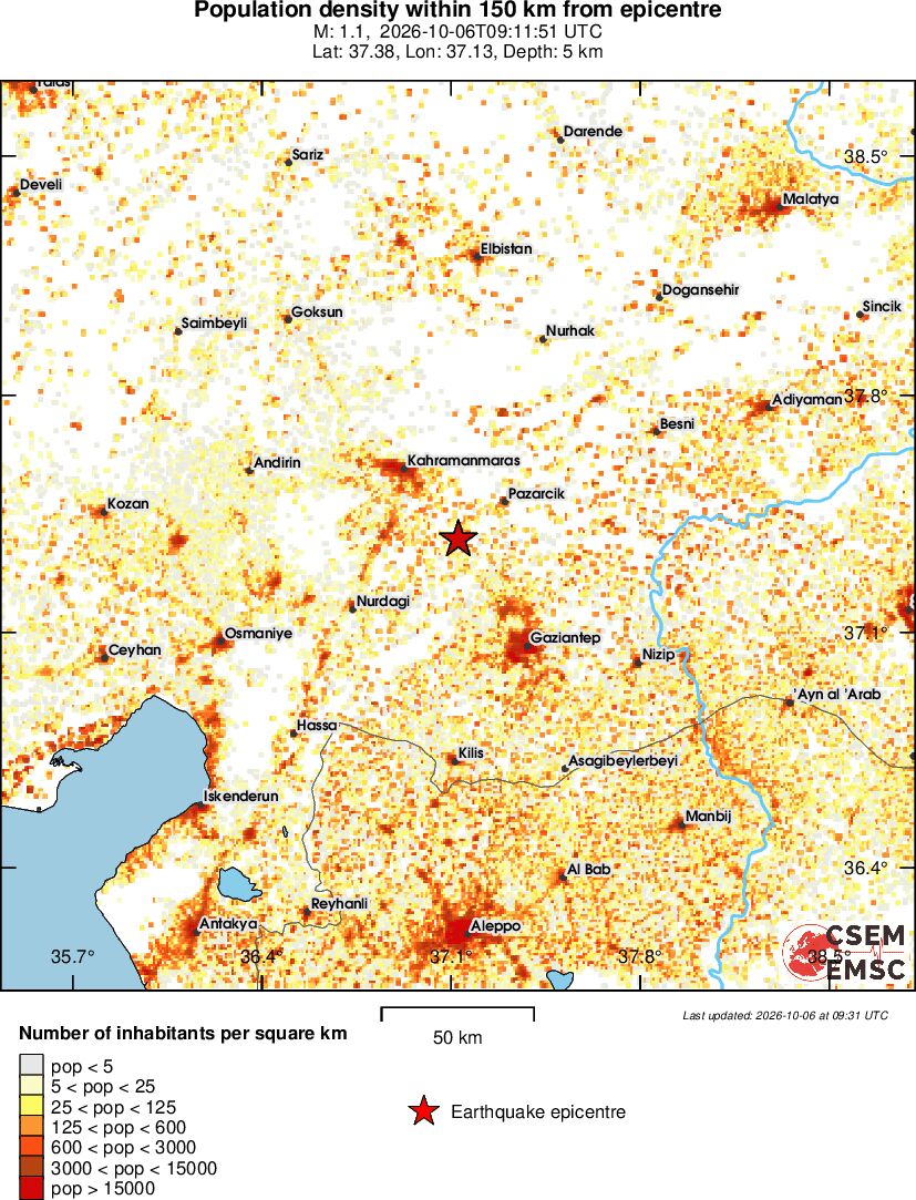 population