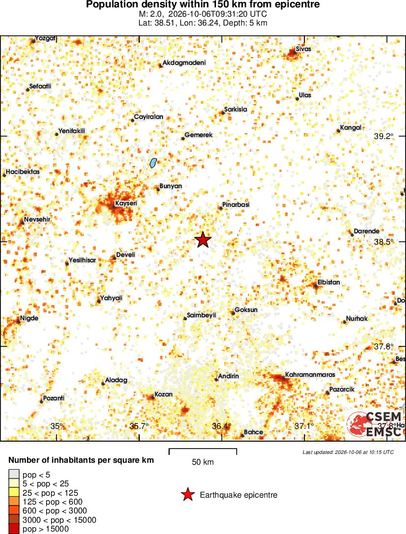 population