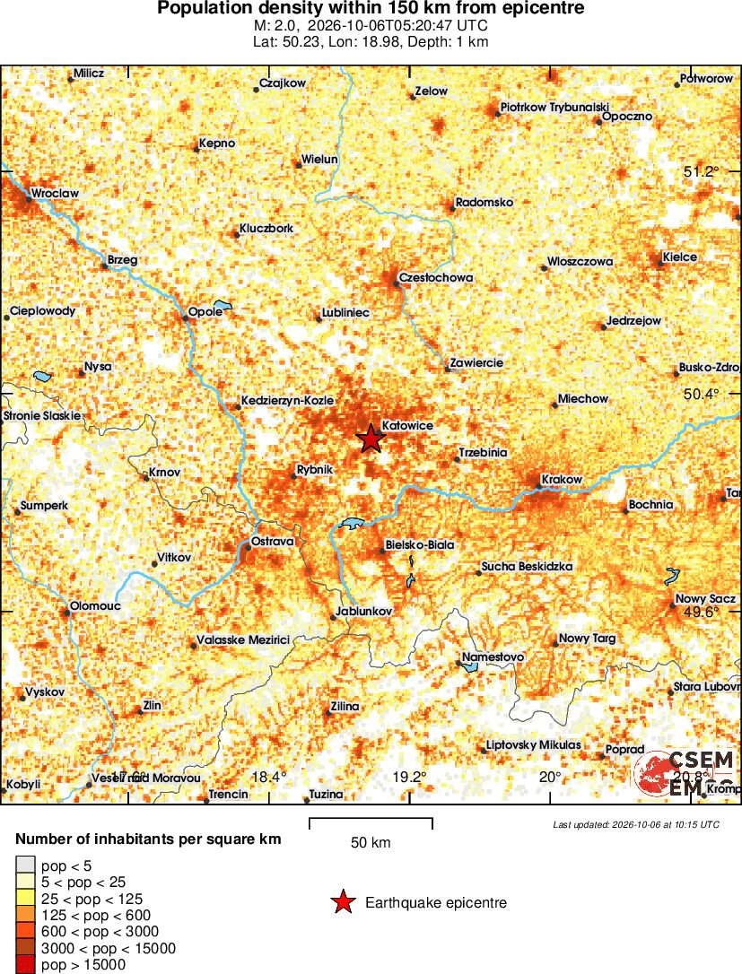 population