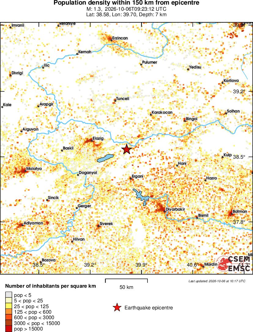 population
