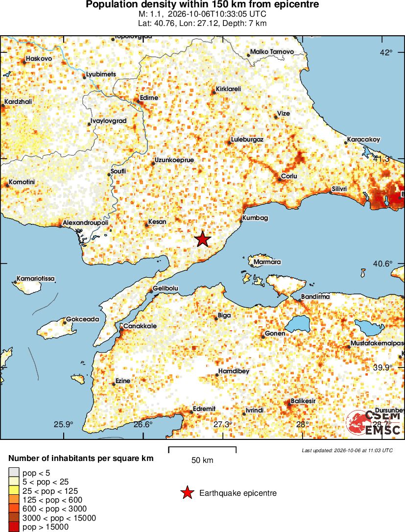 population