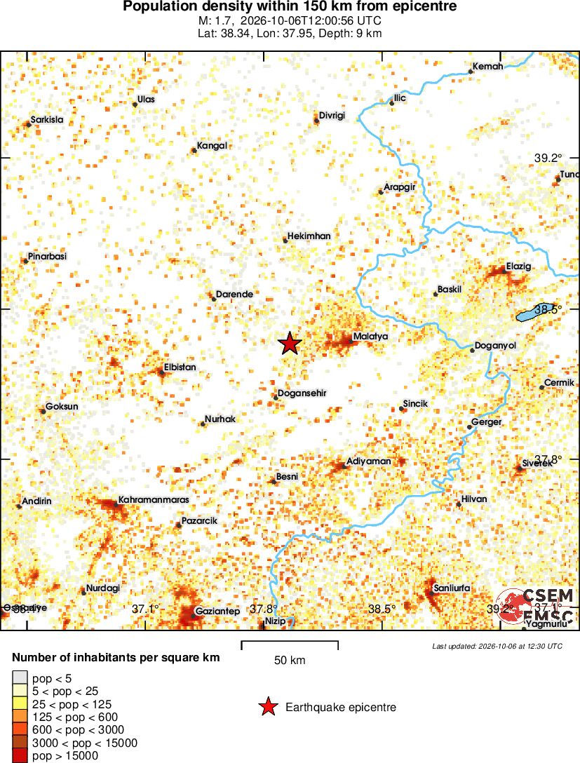 population