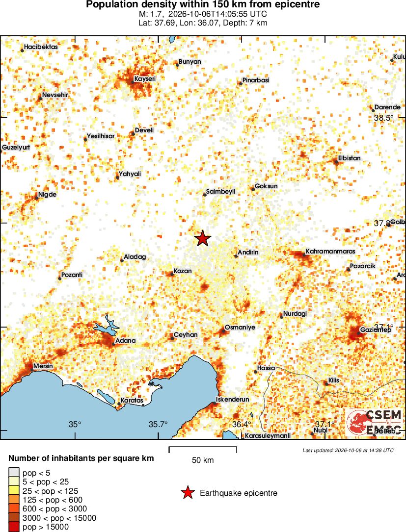 population