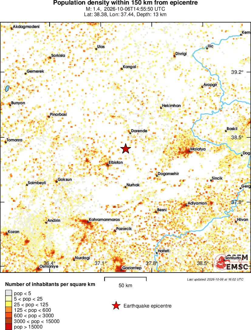 population