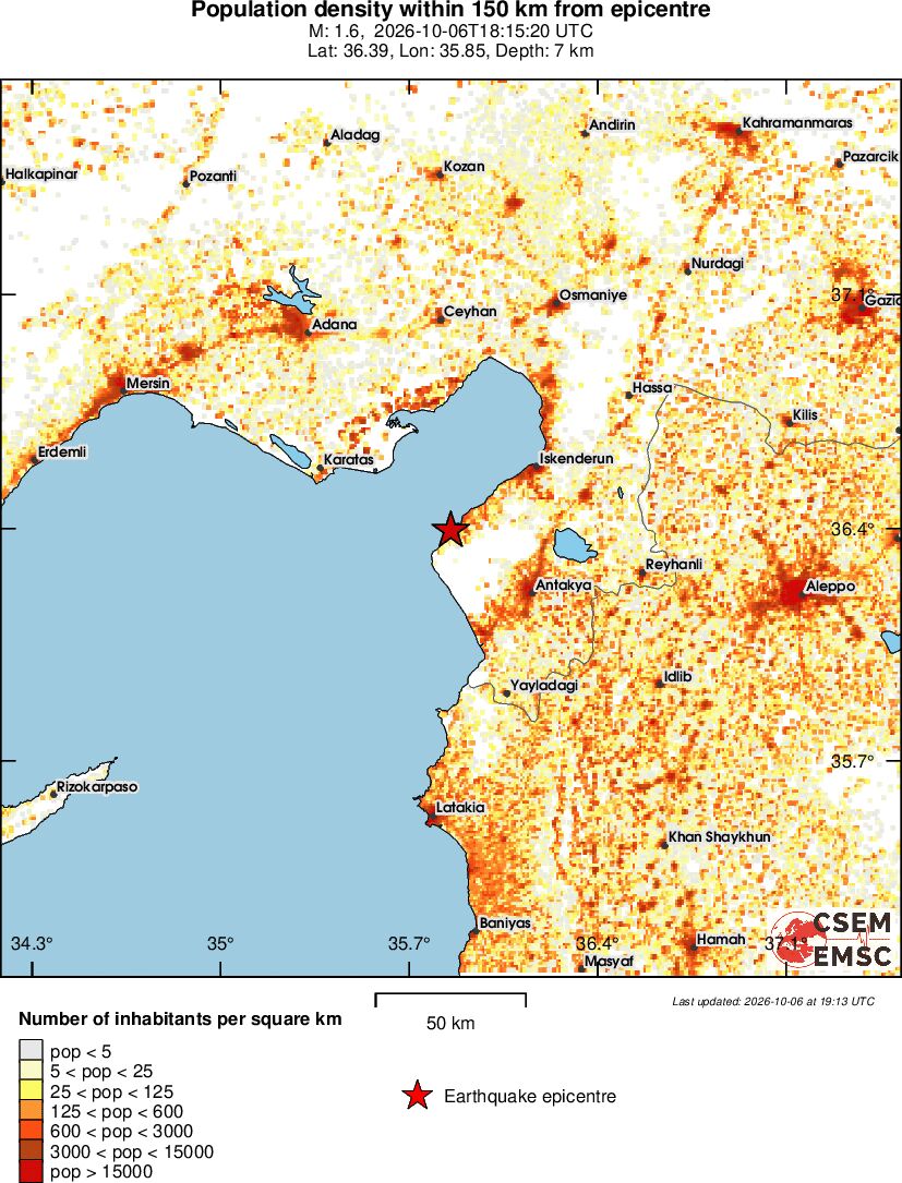 population