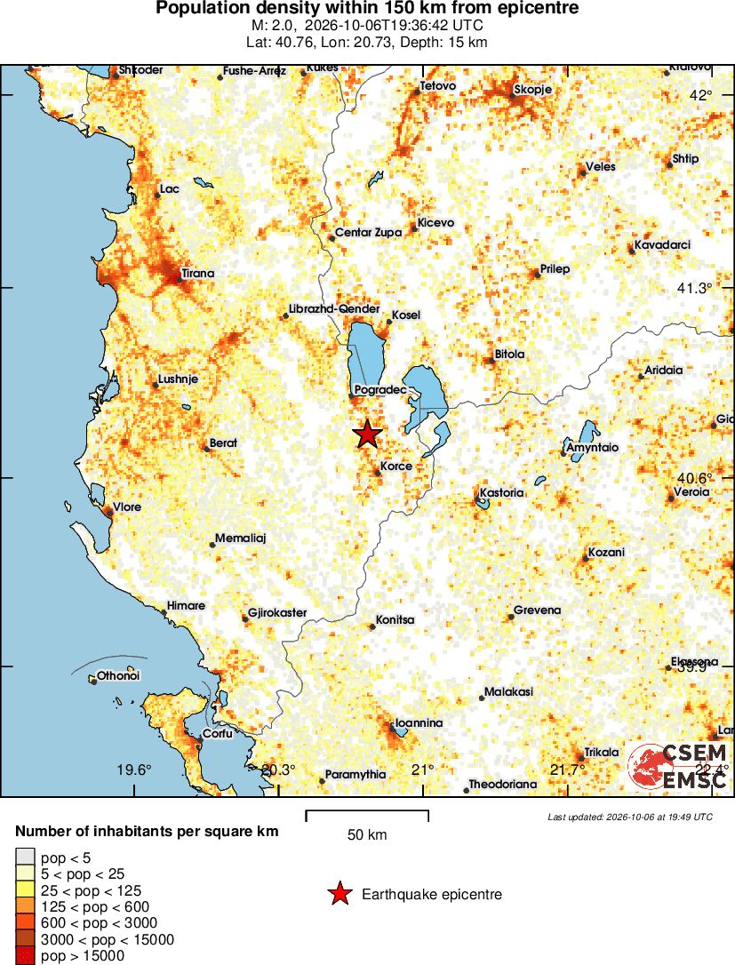 population