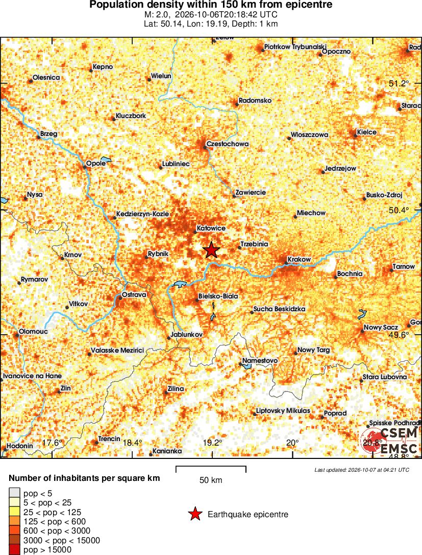 population
