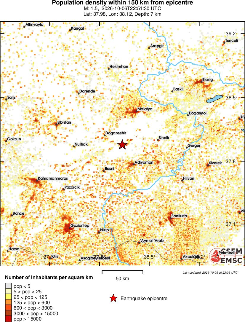 population