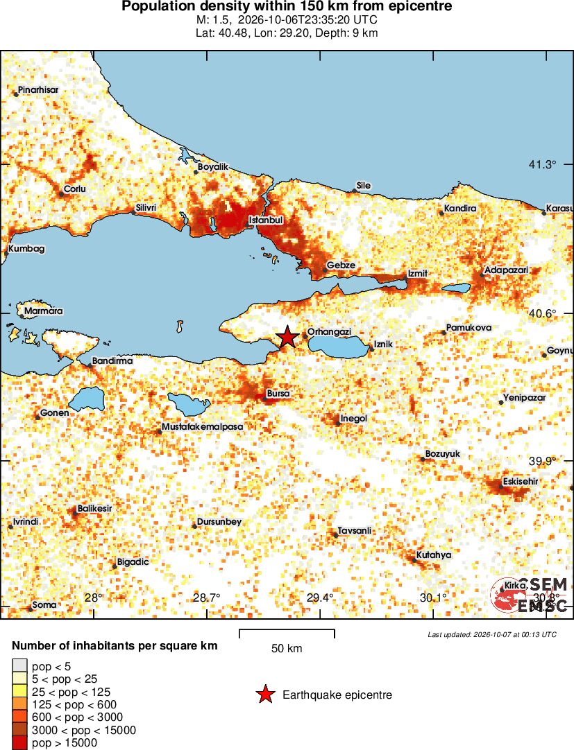 population