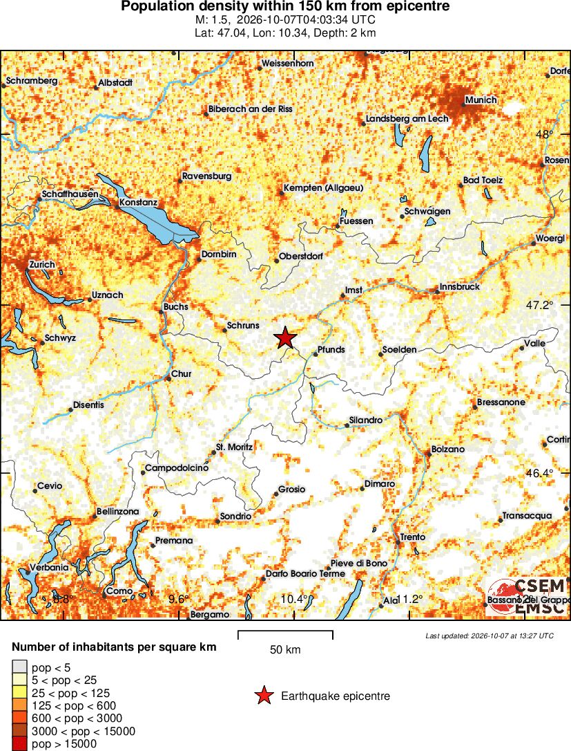 population