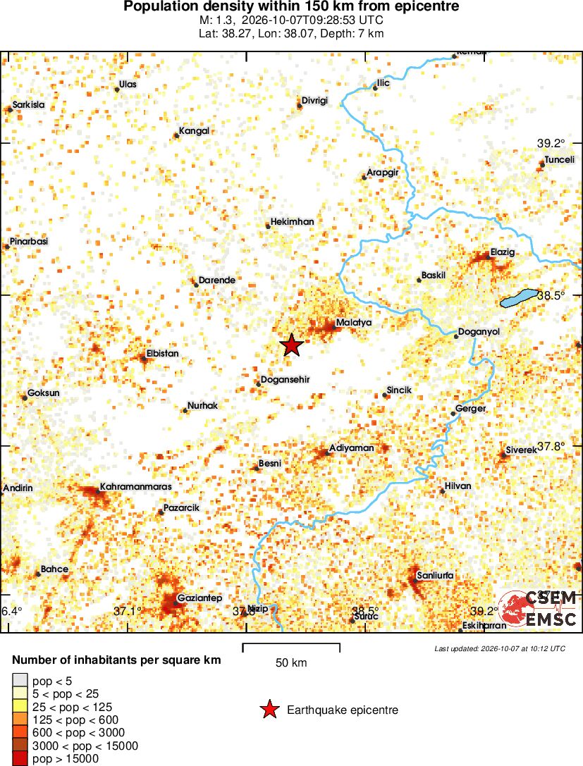 population