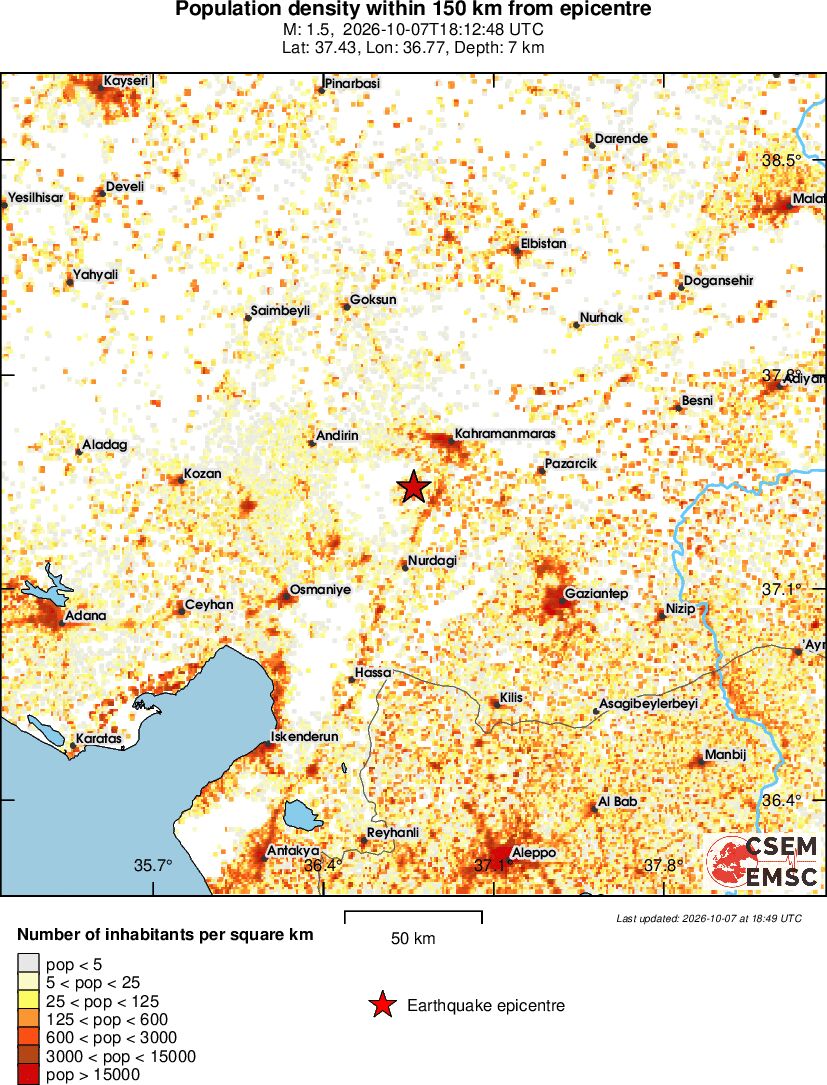 population