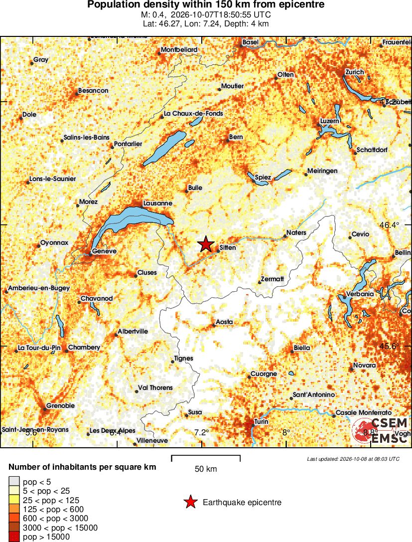population