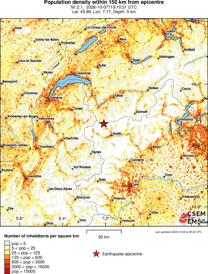 population