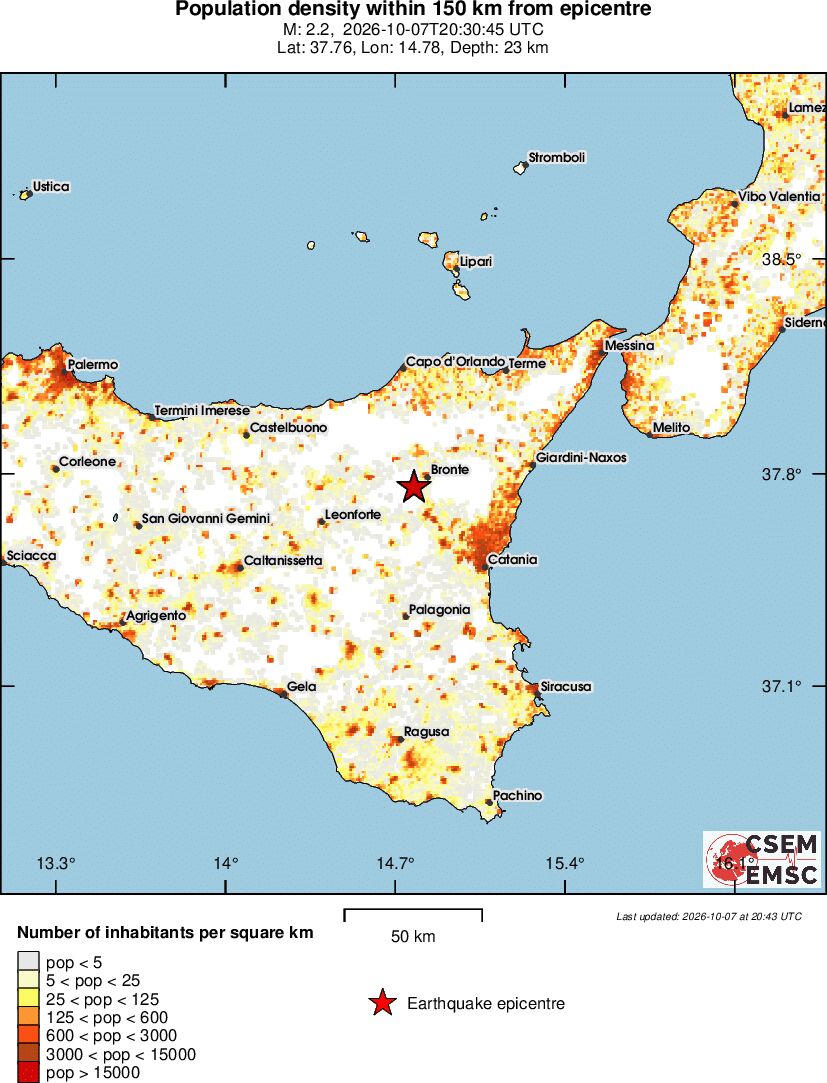 population