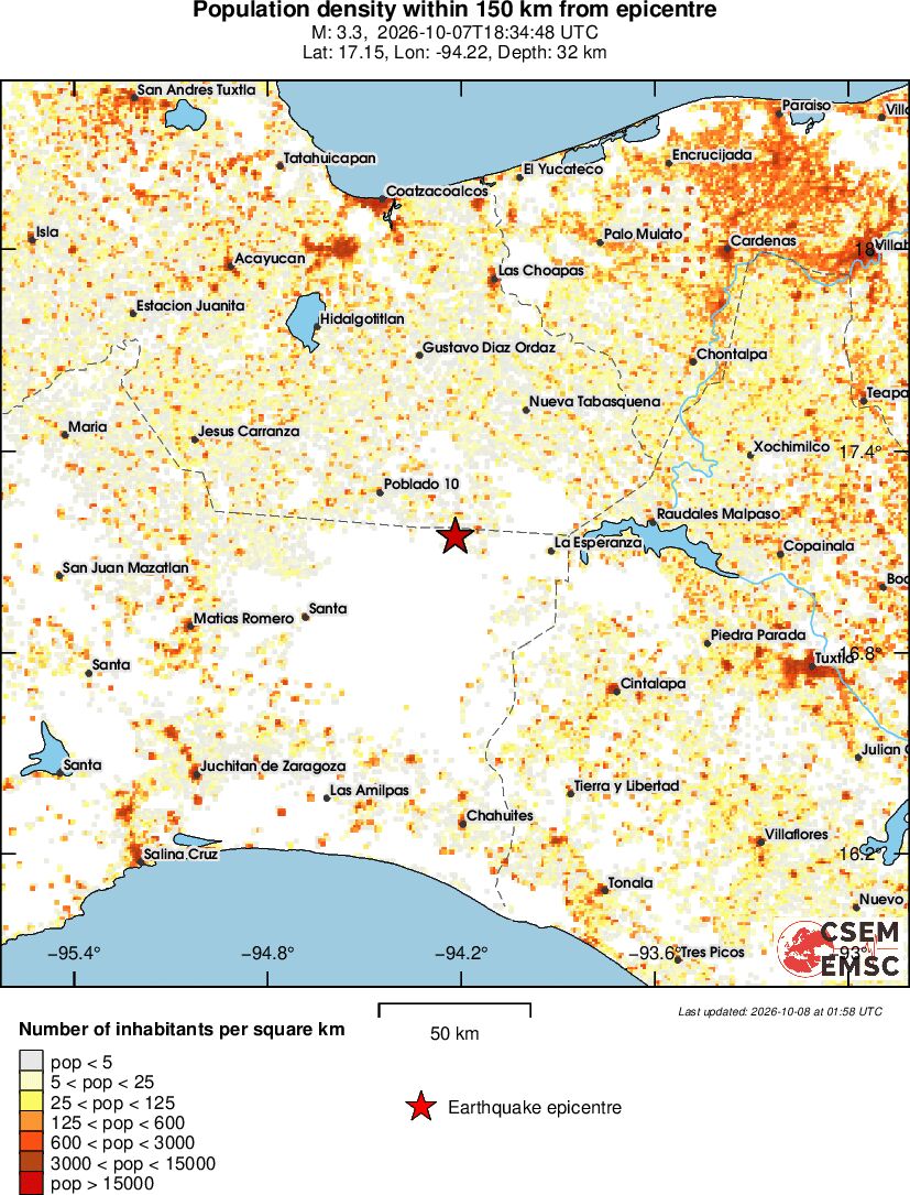 population