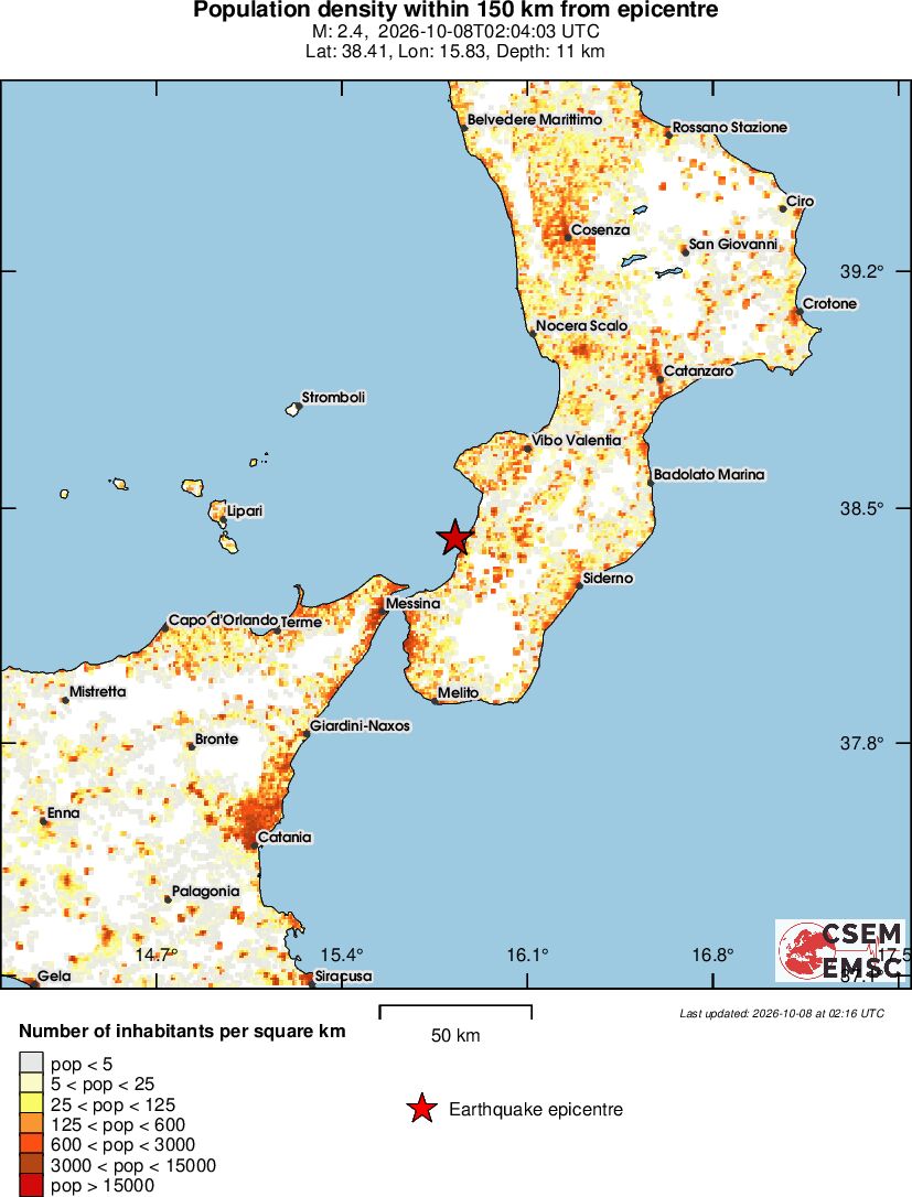 population