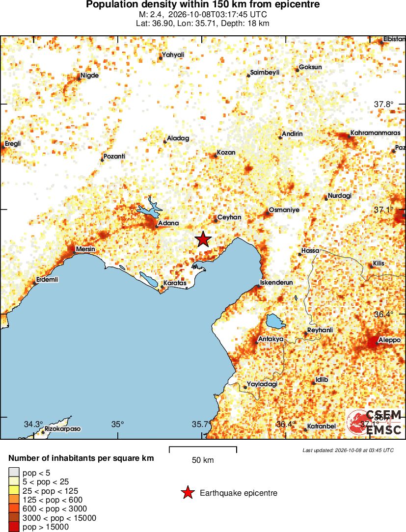 population