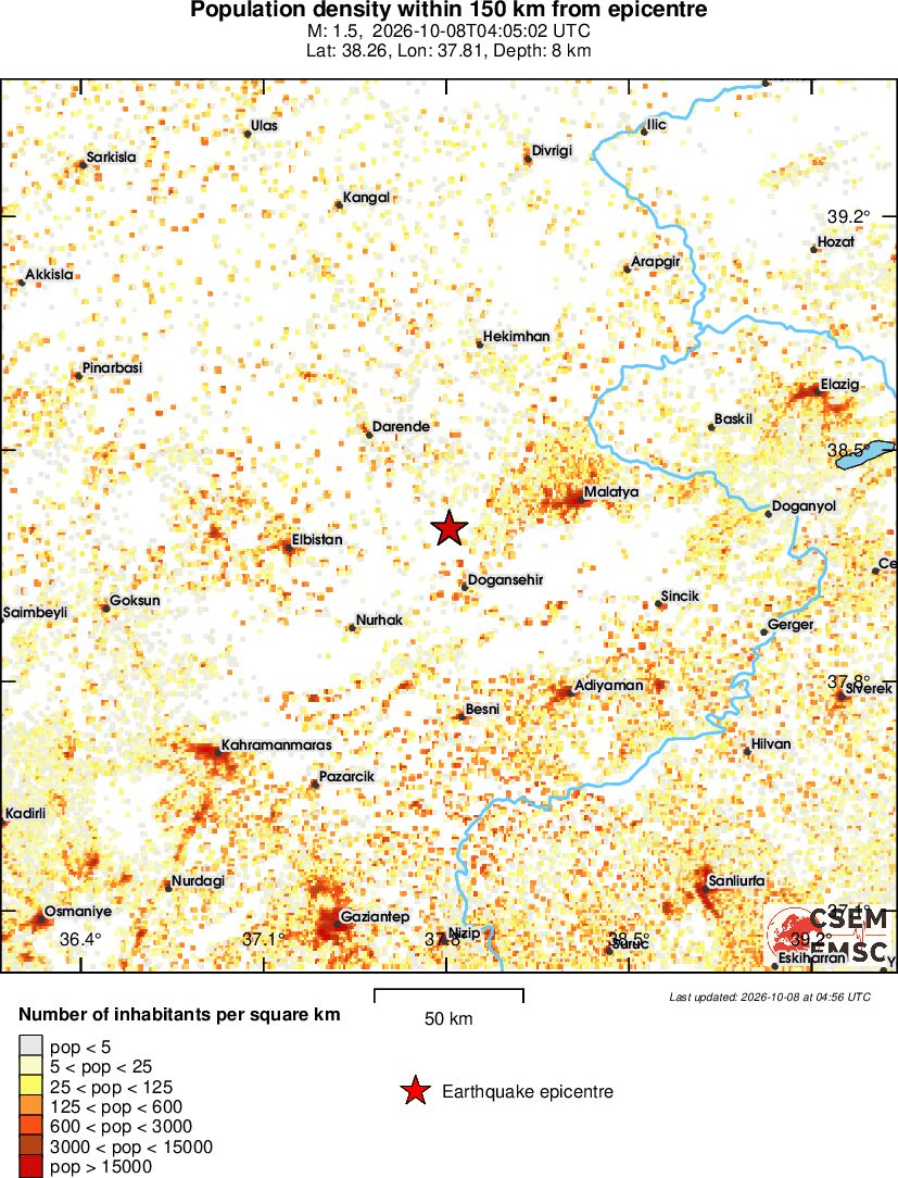 population
