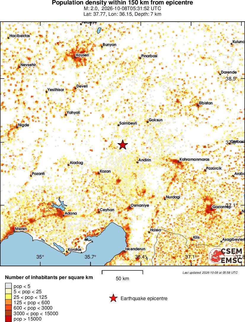 population