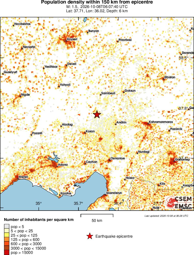 population