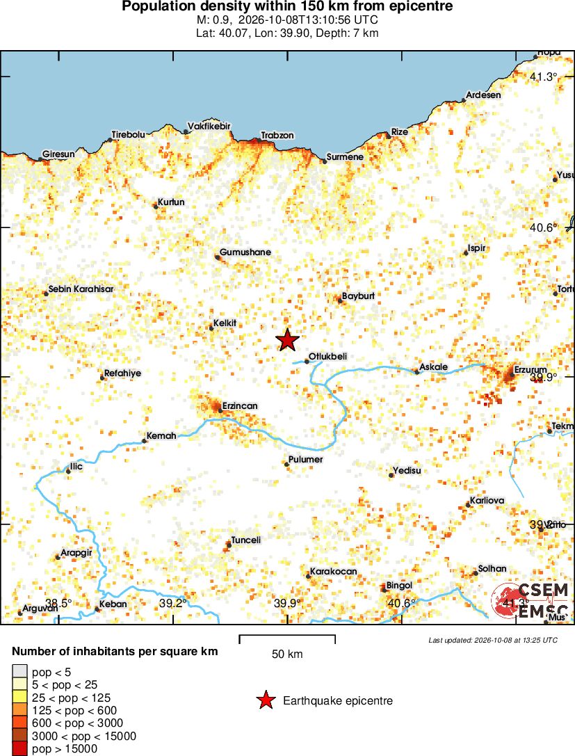 population