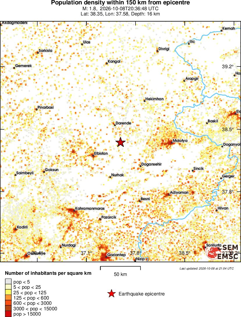 population