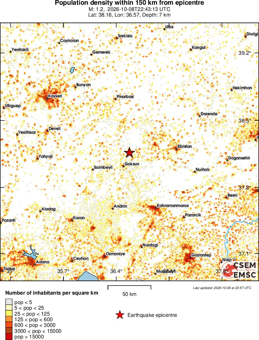 population
