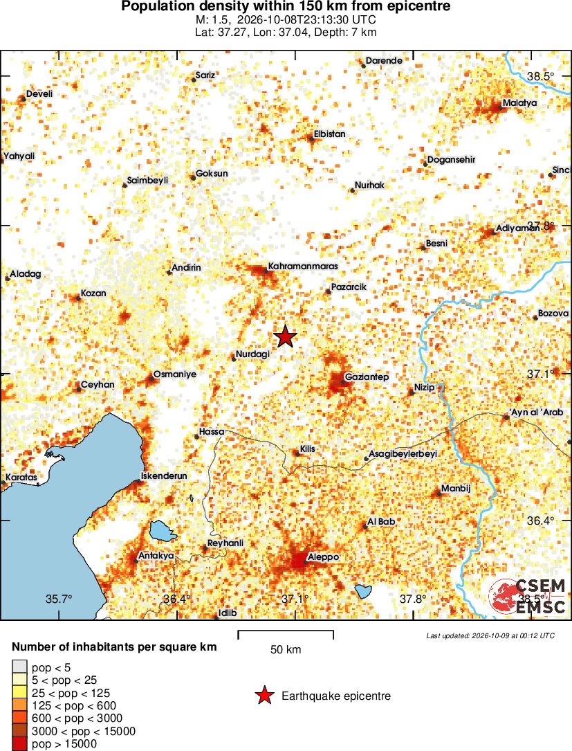 population