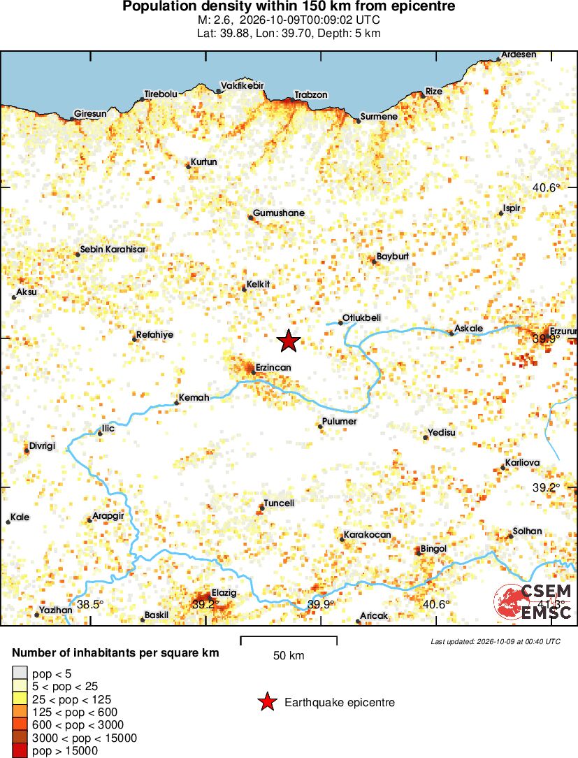 population