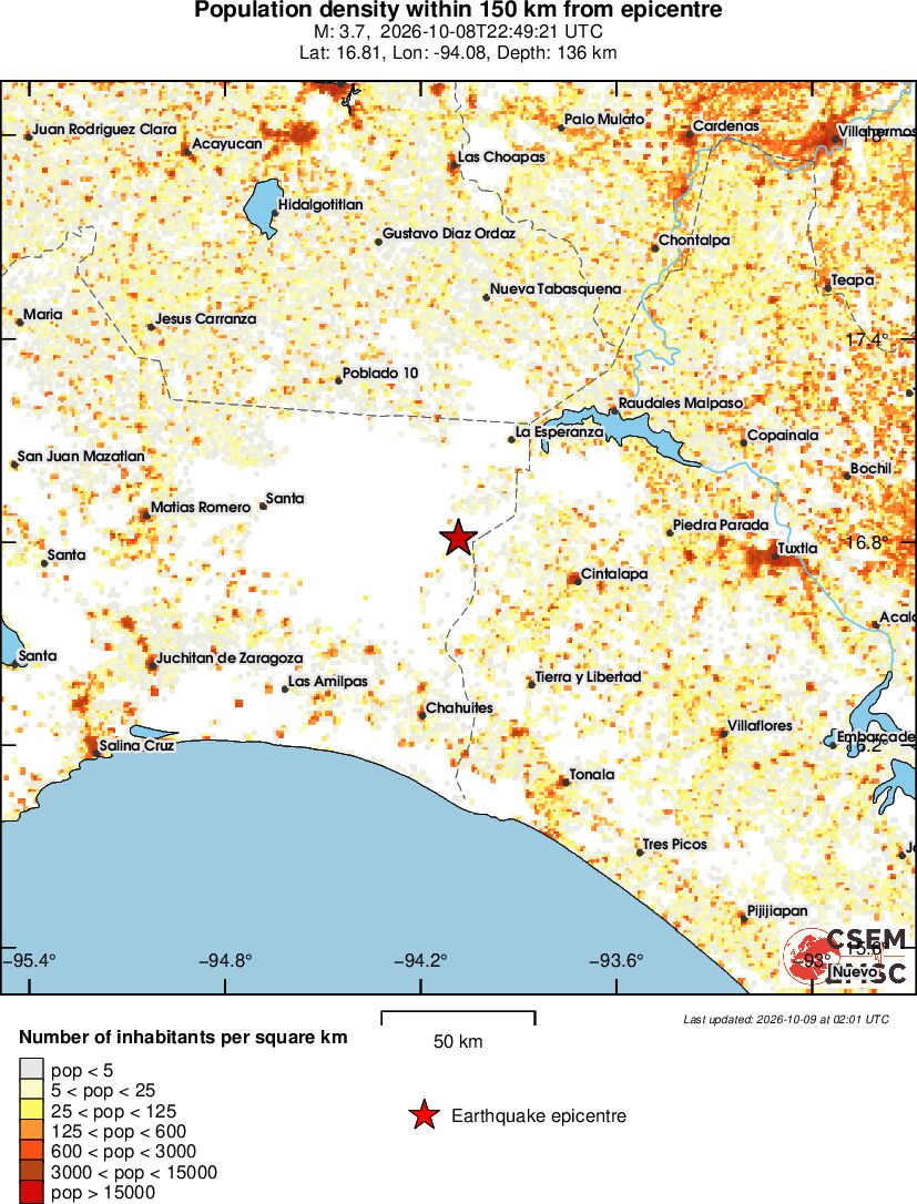 population