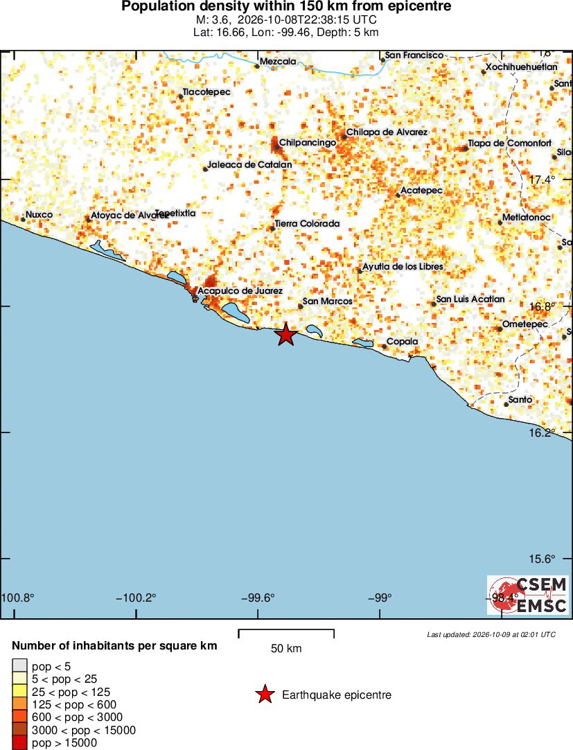 population