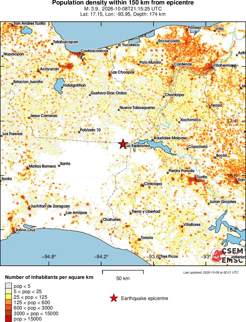 population