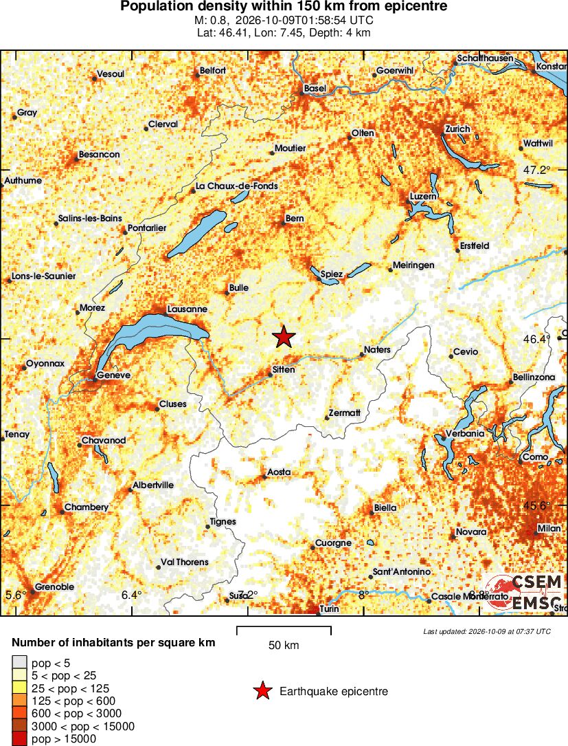 population