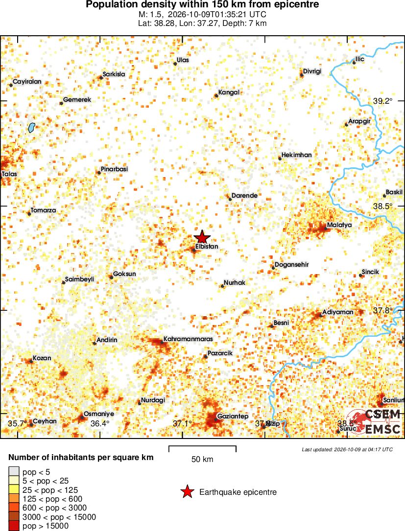 population
