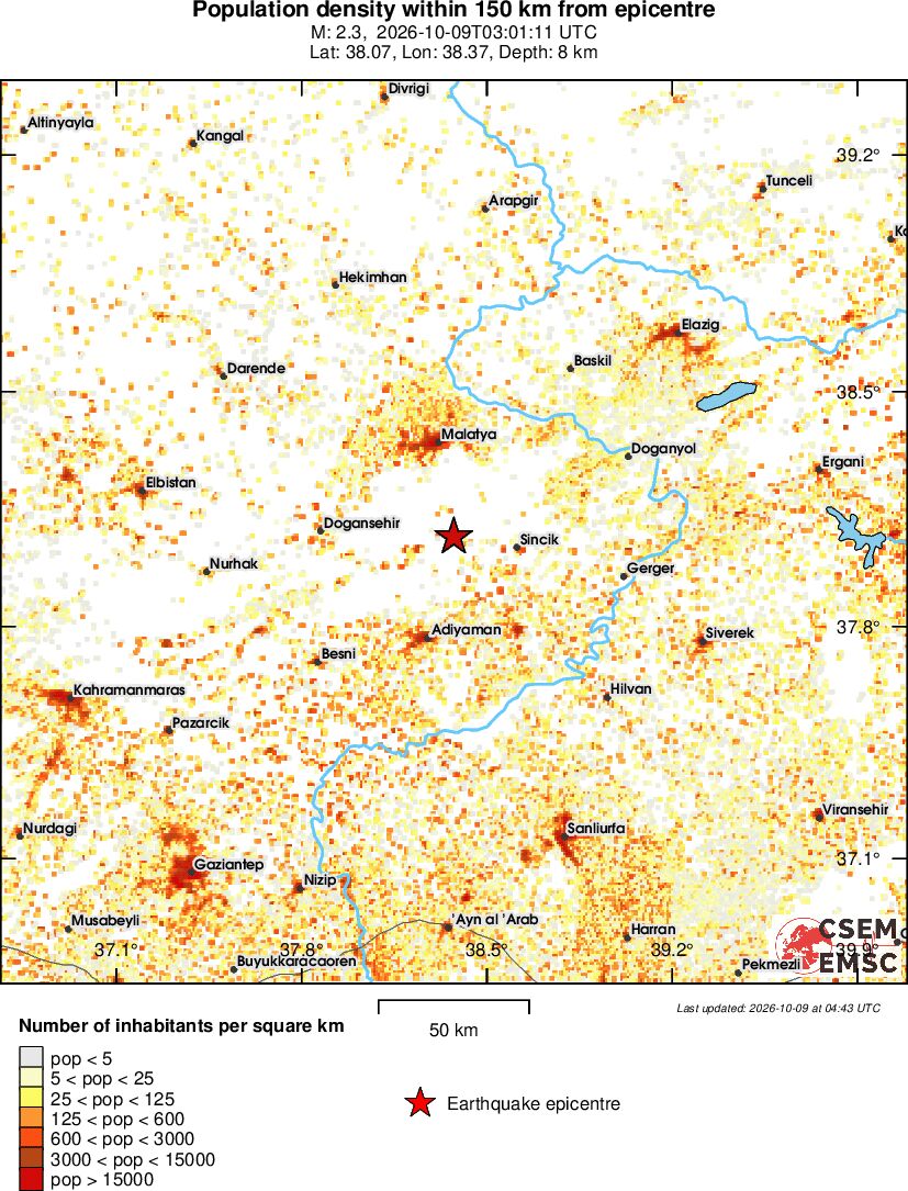 population