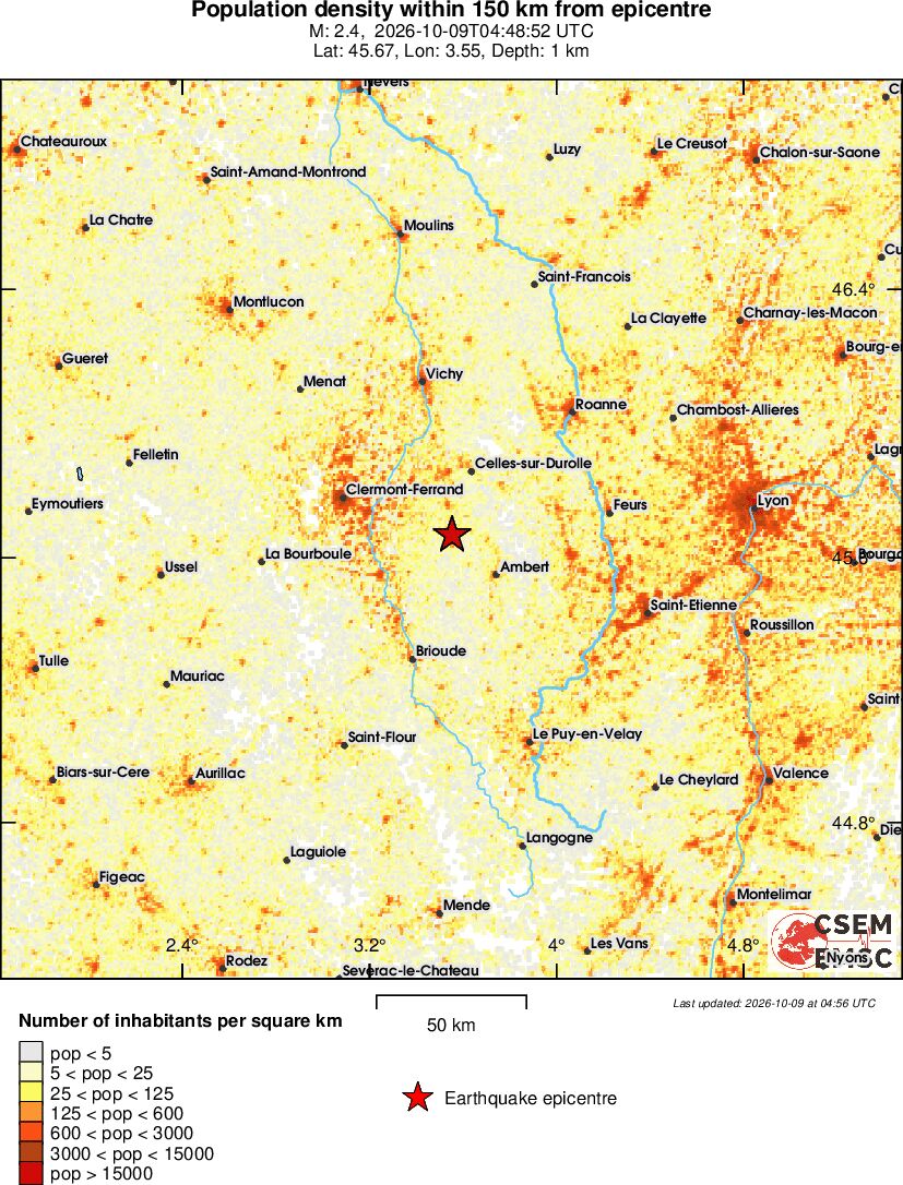 population