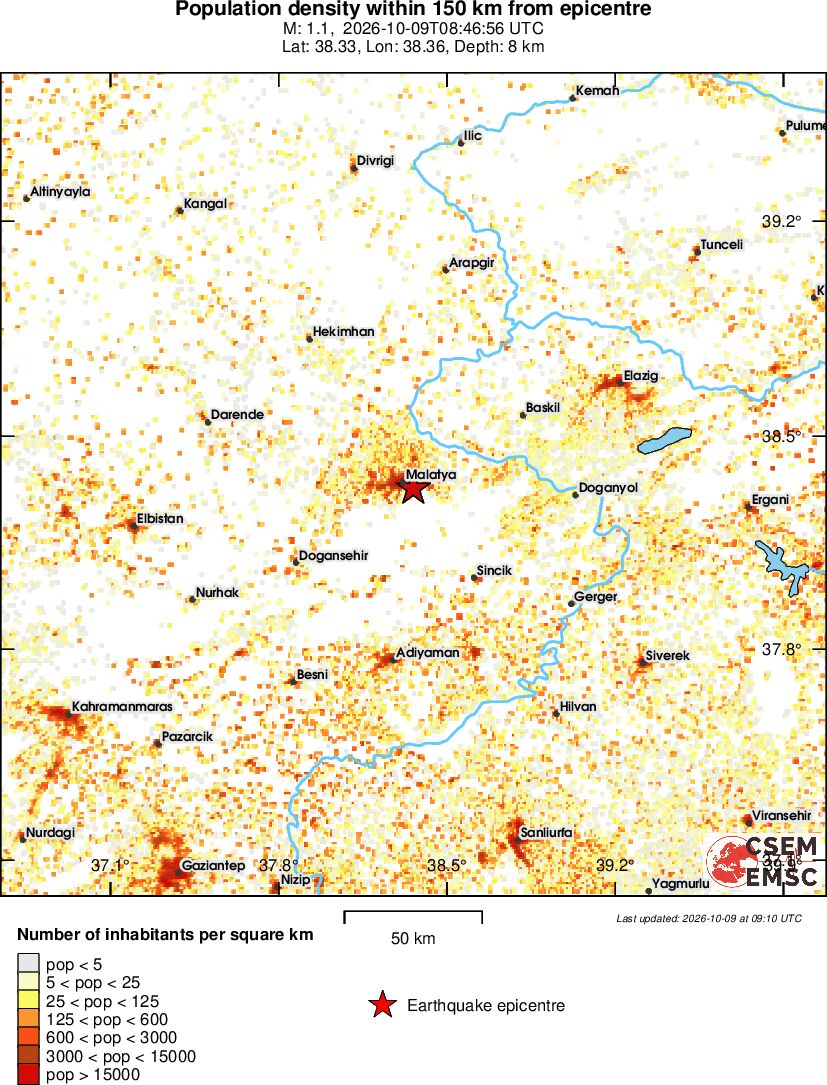 population