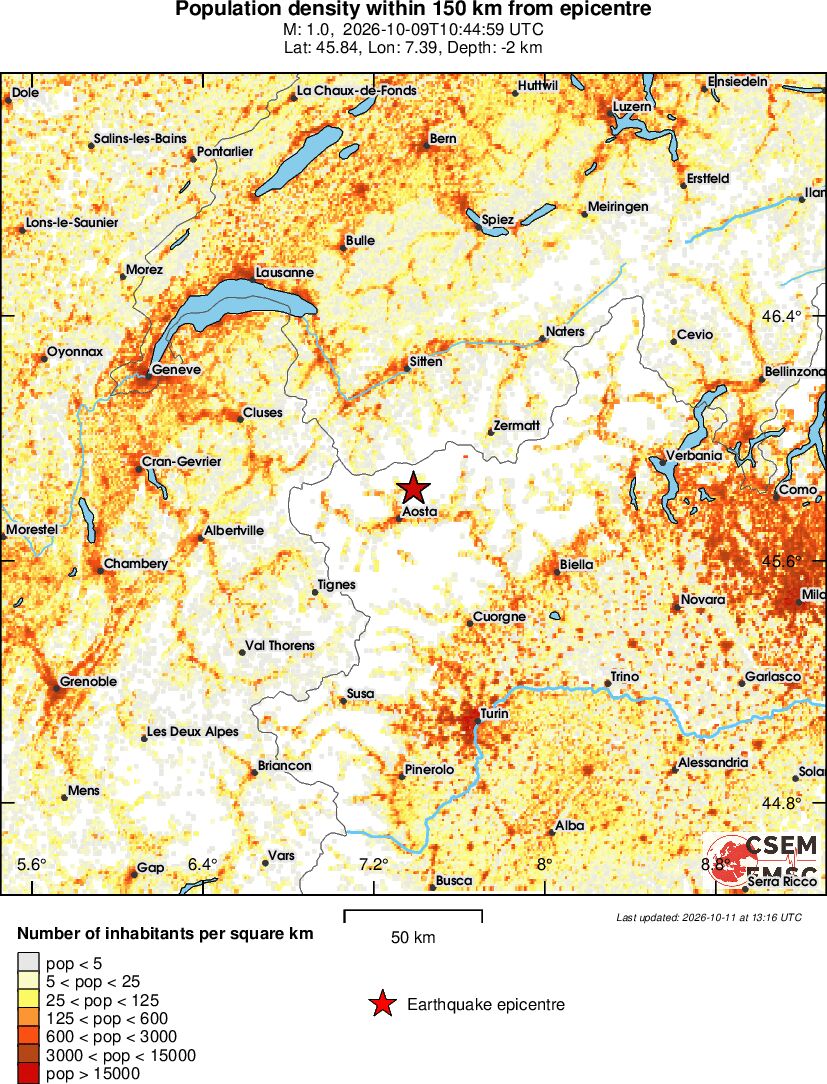 population