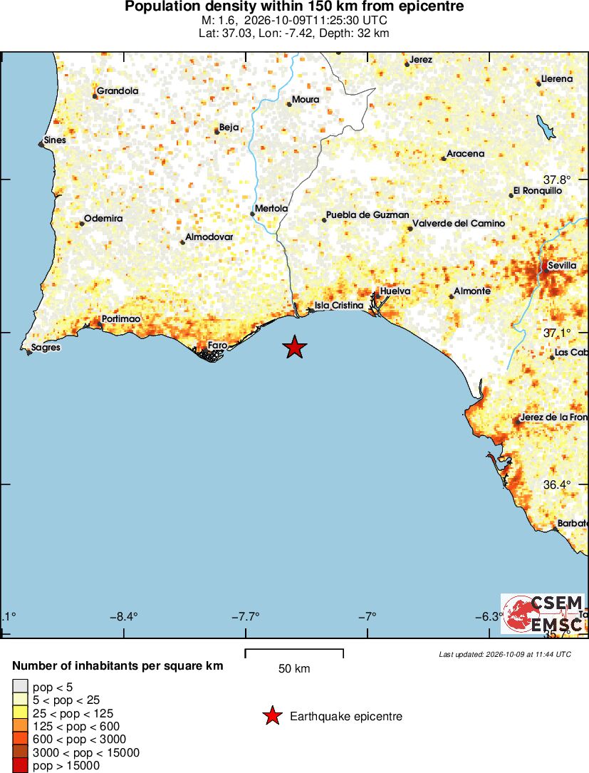 population